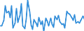 KN 5105 /Exporte /Einheit = Preise (Euro/Tonne) /Partnerland: Ver.koenigreich(Ohne Nordirland) /Meldeland: Eur27_2020 /5105:Wolle, Feine Oder Grobe Tierhaare, Gekrempelt Oder GekÃ¤mmt `einschl. GekÃ¤mmte Wolle in Loser Form`