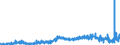 KN 5105 /Exporte /Einheit = Preise (Euro/Tonne) /Partnerland: Oesterreich /Meldeland: Eur27_2020 /5105:Wolle, Feine Oder Grobe Tierhaare, Gekrempelt Oder GekÃ¤mmt `einschl. GekÃ¤mmte Wolle in Loser Form`