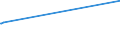 KN 5105 /Exporte /Einheit = Preise (Euro/Tonne) /Partnerland: San Marino /Meldeland: Europäische Union /5105:Wolle, Feine Oder Grobe Tierhaare, Gekrempelt Oder GekÃ¤mmt `einschl. GekÃ¤mmte Wolle in Loser Form`