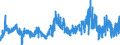 KN 5105 /Exporte /Einheit = Preise (Euro/Tonne) /Partnerland: Tuerkei /Meldeland: Eur27_2020 /5105:Wolle, Feine Oder Grobe Tierhaare, Gekrempelt Oder GekÃ¤mmt `einschl. GekÃ¤mmte Wolle in Loser Form`