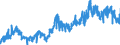 KN 5105 /Exporte /Einheit = Preise (Euro/Tonne) /Partnerland: Polen /Meldeland: Eur27_2020 /5105:Wolle, Feine Oder Grobe Tierhaare, Gekrempelt Oder GekÃ¤mmt `einschl. GekÃ¤mmte Wolle in Loser Form`