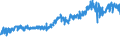 KN 5105 /Exporte /Einheit = Preise (Euro/Tonne) /Partnerland: Rumaenien /Meldeland: Eur27_2020 /5105:Wolle, Feine Oder Grobe Tierhaare, Gekrempelt Oder GekÃ¤mmt `einschl. GekÃ¤mmte Wolle in Loser Form`