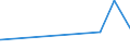 KN 5105 /Exporte /Einheit = Preise (Euro/Tonne) /Partnerland: Usbekistan /Meldeland: Eur27_2020 /5105:Wolle, Feine Oder Grobe Tierhaare, Gekrempelt Oder GekÃ¤mmt `einschl. GekÃ¤mmte Wolle in Loser Form`