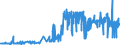 KN 5105 /Exporte /Einheit = Preise (Euro/Tonne) /Partnerland: Bosn.-herzegowina /Meldeland: Eur27_2020 /5105:Wolle, Feine Oder Grobe Tierhaare, Gekrempelt Oder GekÃ¤mmt `einschl. GekÃ¤mmte Wolle in Loser Form`