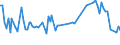 KN 5105 /Exporte /Einheit = Preise (Euro/Tonne) /Partnerland: Serb.-mont. /Meldeland: Eur15 /5105:Wolle, Feine Oder Grobe Tierhaare, Gekrempelt Oder GekÃ¤mmt `einschl. GekÃ¤mmte Wolle in Loser Form`