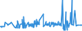 KN 5105 /Exporte /Einheit = Preise (Euro/Tonne) /Partnerland: Ehem.jug.rep.mazed /Meldeland: Eur27_2020 /5105:Wolle, Feine Oder Grobe Tierhaare, Gekrempelt Oder GekÃ¤mmt `einschl. GekÃ¤mmte Wolle in Loser Form`