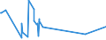 KN 5105 /Exporte /Einheit = Preise (Euro/Tonne) /Partnerland: Algerien /Meldeland: Europäische Union /5105:Wolle, Feine Oder Grobe Tierhaare, Gekrempelt Oder GekÃ¤mmt `einschl. GekÃ¤mmte Wolle in Loser Form`
