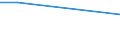 KN 5105 /Exporte /Einheit = Preise (Euro/Tonne) /Partnerland: Uganda /Meldeland: Eur27 /5105:Wolle, Feine Oder Grobe Tierhaare, Gekrempelt Oder GekÃ¤mmt `einschl. GekÃ¤mmte Wolle in Loser Form`