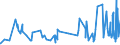 KN 51062010 /Exporte /Einheit = Preise (Euro/Tonne) /Partnerland: Russland /Meldeland: Eur27_2020 /51062010:Streichgarne aus Ã¼berwiegend, Jedoch < 85 ght Wolle, mit Einem Anteil an Wolle und Feinen Tierhaaren von >= 85 ght (Ausg. in Aufmachungen FÃ¼r den Einzelverkauf)