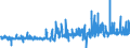 KN 51062099 /Exporte /Einheit = Preise (Euro/Tonne) /Partnerland: Griechenland /Meldeland: Eur27_2020 /51062099:Streichgarne aus Ã¼berwiegend, Jedoch < 85 ght Wolle (Ausg. Rohe Garne, Garne mit Einem Anteil an Wolle und Feinen Tierhaaren von >= 85 ght Sowie Garne in Aufmachungen FÃ¼r den Einzelverkauf)
