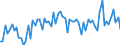 KN 51062099 /Exporte /Einheit = Preise (Euro/Tonne) /Partnerland: Ver.koenigreich(Ohne Nordirland) /Meldeland: Eur27_2020 /51062099:Streichgarne aus Ã¼berwiegend, Jedoch < 85 ght Wolle (Ausg. Rohe Garne, Garne mit Einem Anteil an Wolle und Feinen Tierhaaren von >= 85 ght Sowie Garne in Aufmachungen FÃ¼r den Einzelverkauf)
