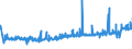 KN 51062099 /Exporte /Einheit = Preise (Euro/Tonne) /Partnerland: Schweden /Meldeland: Eur27_2020 /51062099:Streichgarne aus Ã¼berwiegend, Jedoch < 85 ght Wolle (Ausg. Rohe Garne, Garne mit Einem Anteil an Wolle und Feinen Tierhaaren von >= 85 ght Sowie Garne in Aufmachungen FÃ¼r den Einzelverkauf)