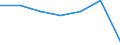 KN 51062099 /Exporte /Einheit = Preise (Euro/Tonne) /Partnerland: Schweiz /Meldeland: Eur27 /51062099:Streichgarne aus Ã¼berwiegend, Jedoch < 85 ght Wolle (Ausg. Rohe Garne, Garne mit Einem Anteil an Wolle und Feinen Tierhaaren von >= 85 ght Sowie Garne in Aufmachungen FÃ¼r den Einzelverkauf)