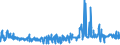 KN 51062099 /Exporte /Einheit = Preise (Euro/Tonne) /Partnerland: Oesterreich /Meldeland: Eur27_2020 /51062099:Streichgarne aus Ã¼berwiegend, Jedoch < 85 ght Wolle (Ausg. Rohe Garne, Garne mit Einem Anteil an Wolle und Feinen Tierhaaren von >= 85 ght Sowie Garne in Aufmachungen FÃ¼r den Einzelverkauf)