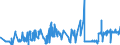 KN 51062099 /Exporte /Einheit = Preise (Euro/Tonne) /Partnerland: Estland /Meldeland: Eur27_2020 /51062099:Streichgarne aus Ã¼berwiegend, Jedoch < 85 ght Wolle (Ausg. Rohe Garne, Garne mit Einem Anteil an Wolle und Feinen Tierhaaren von >= 85 ght Sowie Garne in Aufmachungen FÃ¼r den Einzelverkauf)