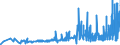 KN 51062099 /Exporte /Einheit = Preise (Euro/Tonne) /Partnerland: Lettland /Meldeland: Eur27_2020 /51062099:Streichgarne aus Ã¼berwiegend, Jedoch < 85 ght Wolle (Ausg. Rohe Garne, Garne mit Einem Anteil an Wolle und Feinen Tierhaaren von >= 85 ght Sowie Garne in Aufmachungen FÃ¼r den Einzelverkauf)