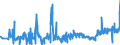KN 51062099 /Exporte /Einheit = Preise (Euro/Tonne) /Partnerland: Litauen /Meldeland: Eur27_2020 /51062099:Streichgarne aus Ã¼berwiegend, Jedoch < 85 ght Wolle (Ausg. Rohe Garne, Garne mit Einem Anteil an Wolle und Feinen Tierhaaren von >= 85 ght Sowie Garne in Aufmachungen FÃ¼r den Einzelverkauf)