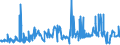 KN 51062099 /Exporte /Einheit = Preise (Euro/Tonne) /Partnerland: Ungarn /Meldeland: Eur27_2020 /51062099:Streichgarne aus Ã¼berwiegend, Jedoch < 85 ght Wolle (Ausg. Rohe Garne, Garne mit Einem Anteil an Wolle und Feinen Tierhaaren von >= 85 ght Sowie Garne in Aufmachungen FÃ¼r den Einzelverkauf)