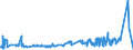 KN 51062099 /Exporte /Einheit = Preise (Euro/Tonne) /Partnerland: Albanien /Meldeland: Eur27_2020 /51062099:Streichgarne aus Ã¼berwiegend, Jedoch < 85 ght Wolle (Ausg. Rohe Garne, Garne mit Einem Anteil an Wolle und Feinen Tierhaaren von >= 85 ght Sowie Garne in Aufmachungen FÃ¼r den Einzelverkauf)