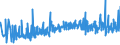 KN 51062099 /Exporte /Einheit = Preise (Euro/Tonne) /Partnerland: Russland /Meldeland: Eur27_2020 /51062099:Streichgarne aus Ã¼berwiegend, Jedoch < 85 ght Wolle (Ausg. Rohe Garne, Garne mit Einem Anteil an Wolle und Feinen Tierhaaren von >= 85 ght Sowie Garne in Aufmachungen FÃ¼r den Einzelverkauf)
