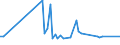 KN 51062099 /Exporte /Einheit = Preise (Euro/Tonne) /Partnerland: Armenien /Meldeland: Eur27_2020 /51062099:Streichgarne aus Ã¼berwiegend, Jedoch < 85 ght Wolle (Ausg. Rohe Garne, Garne mit Einem Anteil an Wolle und Feinen Tierhaaren von >= 85 ght Sowie Garne in Aufmachungen FÃ¼r den Einzelverkauf)