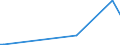 KN 51062099 /Exporte /Einheit = Preise (Euro/Tonne) /Partnerland: Aserbaidschan /Meldeland: Europäische Union /51062099:Streichgarne aus Ã¼berwiegend, Jedoch < 85 ght Wolle (Ausg. Rohe Garne, Garne mit Einem Anteil an Wolle und Feinen Tierhaaren von >= 85 ght Sowie Garne in Aufmachungen FÃ¼r den Einzelverkauf)