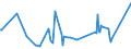 KN 51062099 /Exporte /Einheit = Preise (Euro/Tonne) /Partnerland: Kasachstan /Meldeland: Eur27_2020 /51062099:Streichgarne aus Ã¼berwiegend, Jedoch < 85 ght Wolle (Ausg. Rohe Garne, Garne mit Einem Anteil an Wolle und Feinen Tierhaaren von >= 85 ght Sowie Garne in Aufmachungen FÃ¼r den Einzelverkauf)