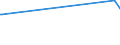 KN 51062099 /Exporte /Einheit = Preise (Euro/Tonne) /Partnerland: Kirgistan /Meldeland: Eur27_2020 /51062099:Streichgarne aus Ã¼berwiegend, Jedoch < 85 ght Wolle (Ausg. Rohe Garne, Garne mit Einem Anteil an Wolle und Feinen Tierhaaren von >= 85 ght Sowie Garne in Aufmachungen FÃ¼r den Einzelverkauf)