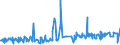 KN 51062099 /Exporte /Einheit = Preise (Euro/Tonne) /Partnerland: Slowenien /Meldeland: Eur27_2020 /51062099:Streichgarne aus Ã¼berwiegend, Jedoch < 85 ght Wolle (Ausg. Rohe Garne, Garne mit Einem Anteil an Wolle und Feinen Tierhaaren von >= 85 ght Sowie Garne in Aufmachungen FÃ¼r den Einzelverkauf)