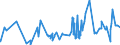 KN 51062099 /Exporte /Einheit = Preise (Euro/Tonne) /Partnerland: Ehem.jug.rep.mazed /Meldeland: Eur27_2020 /51062099:Streichgarne aus Ã¼berwiegend, Jedoch < 85 ght Wolle (Ausg. Rohe Garne, Garne mit Einem Anteil an Wolle und Feinen Tierhaaren von >= 85 ght Sowie Garne in Aufmachungen FÃ¼r den Einzelverkauf)