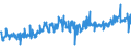KN 51062099 /Exporte /Einheit = Preise (Euro/Tonne) /Partnerland: Serbien /Meldeland: Eur27_2020 /51062099:Streichgarne aus Ã¼berwiegend, Jedoch < 85 ght Wolle (Ausg. Rohe Garne, Garne mit Einem Anteil an Wolle und Feinen Tierhaaren von >= 85 ght Sowie Garne in Aufmachungen FÃ¼r den Einzelverkauf)