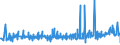 KN 51062099 /Exporte /Einheit = Preise (Euro/Tonne) /Partnerland: Madagaskar /Meldeland: Eur27_2020 /51062099:Streichgarne aus Ã¼berwiegend, Jedoch < 85 ght Wolle (Ausg. Rohe Garne, Garne mit Einem Anteil an Wolle und Feinen Tierhaaren von >= 85 ght Sowie Garne in Aufmachungen FÃ¼r den Einzelverkauf)