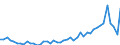 KN 51071010 /Exporte /Einheit = Preise (Euro/Tonne) /Partnerland: Frankreich /Meldeland: Eur27_2020 /51071010:Kammgarne mit Einem Anteil an Wolle von >= 85 Ght, roh (Ausg. in Aufmachungen FÃ¼r den Einzelverkauf)
