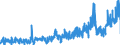 KN 51071010 /Exporte /Einheit = Preise (Euro/Tonne) /Partnerland: Frankreich /Meldeland: Eur27_2020 /51071010:Kammgarne mit Einem Anteil an Wolle von >= 85 Ght, roh (Ausg. in Aufmachungen FÃ¼r den Einzelverkauf)