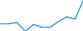KN 51071010 /Exporte /Einheit = Preise (Euro/Tonne) /Partnerland: Belgien/Luxemburg /Meldeland: Eur27 /51071010:Kammgarne mit Einem Anteil an Wolle von >= 85 Ght, roh (Ausg. in Aufmachungen FÃ¼r den Einzelverkauf)