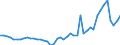 KN 51071010 /Exporte /Einheit = Preise (Euro/Tonne) /Partnerland: Niederlande /Meldeland: Eur27_2020 /51071010:Kammgarne mit Einem Anteil an Wolle von >= 85 Ght, roh (Ausg. in Aufmachungen FÃ¼r den Einzelverkauf)