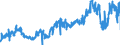 KN 51071010 /Exporte /Einheit = Preise (Euro/Tonne) /Partnerland: Deutschland /Meldeland: Eur27_2020 /51071010:Kammgarne mit Einem Anteil an Wolle von >= 85 Ght, roh (Ausg. in Aufmachungen FÃ¼r den Einzelverkauf)