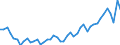 KN 51071010 /Exporte /Einheit = Preise (Euro/Tonne) /Partnerland: Italien /Meldeland: Eur27_2020 /51071010:Kammgarne mit Einem Anteil an Wolle von >= 85 Ght, roh (Ausg. in Aufmachungen FÃ¼r den Einzelverkauf)