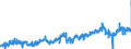 KN 51071010 /Exporte /Einheit = Preise (Euro/Tonne) /Partnerland: Italien /Meldeland: Eur27_2020 /51071010:Kammgarne mit Einem Anteil an Wolle von >= 85 Ght, roh (Ausg. in Aufmachungen FÃ¼r den Einzelverkauf)