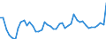 KN 51071010 /Exporte /Einheit = Preise (Euro/Tonne) /Partnerland: Ver.koenigreich /Meldeland: Eur27_2020 /51071010:Kammgarne mit Einem Anteil an Wolle von >= 85 Ght, roh (Ausg. in Aufmachungen FÃ¼r den Einzelverkauf)