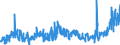 KN 51071010 /Exporte /Einheit = Preise (Euro/Tonne) /Partnerland: Ver.koenigreich /Meldeland: Eur27_2020 /51071010:Kammgarne mit Einem Anteil an Wolle von >= 85 Ght, roh (Ausg. in Aufmachungen FÃ¼r den Einzelverkauf)