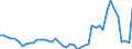 KN 51071010 /Exporte /Einheit = Preise (Euro/Tonne) /Partnerland: Irland /Meldeland: Eur27_2020 /51071010:Kammgarne mit Einem Anteil an Wolle von >= 85 Ght, roh (Ausg. in Aufmachungen FÃ¼r den Einzelverkauf)