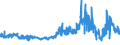 KN 51071010 /Exporte /Einheit = Preise (Euro/Tonne) /Partnerland: Irland /Meldeland: Eur27_2020 /51071010:Kammgarne mit Einem Anteil an Wolle von >= 85 Ght, roh (Ausg. in Aufmachungen FÃ¼r den Einzelverkauf)