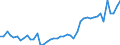 KN 51071010 /Exporte /Einheit = Preise (Euro/Tonne) /Partnerland: Griechenland /Meldeland: Eur27_2020 /51071010:Kammgarne mit Einem Anteil an Wolle von >= 85 Ght, roh (Ausg. in Aufmachungen FÃ¼r den Einzelverkauf)