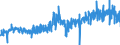 KN 51071010 /Exporte /Einheit = Preise (Euro/Tonne) /Partnerland: Portugal /Meldeland: Eur27_2020 /51071010:Kammgarne mit Einem Anteil an Wolle von >= 85 Ght, roh (Ausg. in Aufmachungen FÃ¼r den Einzelverkauf)
