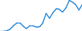 KN 51071010 /Exporte /Einheit = Preise (Euro/Tonne) /Partnerland: Belgien /Meldeland: Eur27_2020 /51071010:Kammgarne mit Einem Anteil an Wolle von >= 85 Ght, roh (Ausg. in Aufmachungen FÃ¼r den Einzelverkauf)