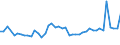 KN 51071010 /Exporte /Einheit = Preise (Euro/Tonne) /Partnerland: Island /Meldeland: Eur27_2020 /51071010:Kammgarne mit Einem Anteil an Wolle von >= 85 Ght, roh (Ausg. in Aufmachungen FÃ¼r den Einzelverkauf)