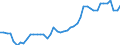 KN 51071010 /Exporte /Einheit = Preise (Euro/Tonne) /Partnerland: Norwegen /Meldeland: Eur27_2020 /51071010:Kammgarne mit Einem Anteil an Wolle von >= 85 Ght, roh (Ausg. in Aufmachungen FÃ¼r den Einzelverkauf)