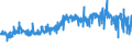 KN 51071010 /Exporte /Einheit = Preise (Euro/Tonne) /Partnerland: Norwegen /Meldeland: Eur27_2020 /51071010:Kammgarne mit Einem Anteil an Wolle von >= 85 Ght, roh (Ausg. in Aufmachungen FÃ¼r den Einzelverkauf)