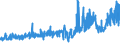 KN 51071010 /Exporte /Einheit = Preise (Euro/Tonne) /Partnerland: Finnland /Meldeland: Eur27_2020 /51071010:Kammgarne mit Einem Anteil an Wolle von >= 85 Ght, roh (Ausg. in Aufmachungen FÃ¼r den Einzelverkauf)